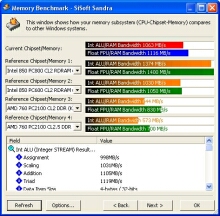 SiSoft Sandra Memory benchmark