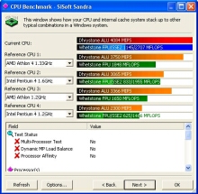 SiSoft Sandra procesor benchmark