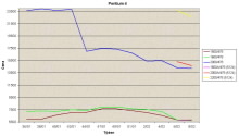 Graf procesor Pentium 4