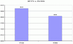 DDR vs SDR