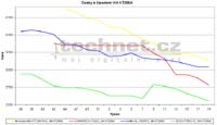 Zkladn desky pro procesory AMD s ipovou sadou KT266A