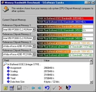 SiSoft Sandra P4 1.6 @ 2.6 (Memory Benchmark)