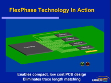 Z prezetace technologie Flexphase