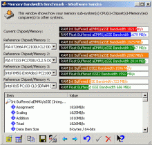 Propustnost CPU - ipset - DRAM