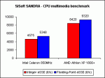 Vsledky procesoru v multimedilnch vpotech