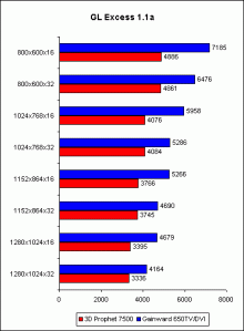 Vsledky GL Excess 1.1a