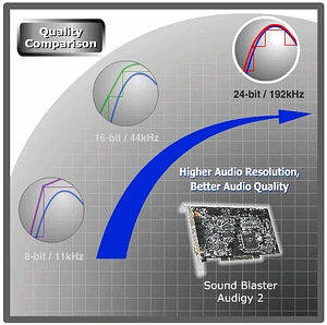Audigy 2, kvalita