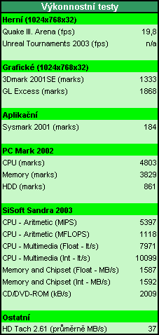 Vkonnostn testy systmu Compaq Evo D510 SFF