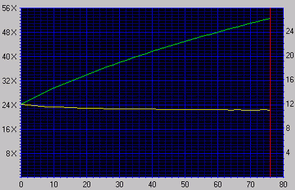 zpis CD-R