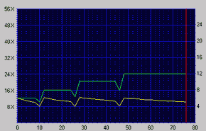 zpis CD-R