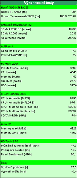 Vkon sestavy OG HOME 720