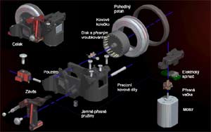 koleko myi MicroGear Precision Scroll Wheel 