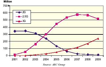 Mobily 2009