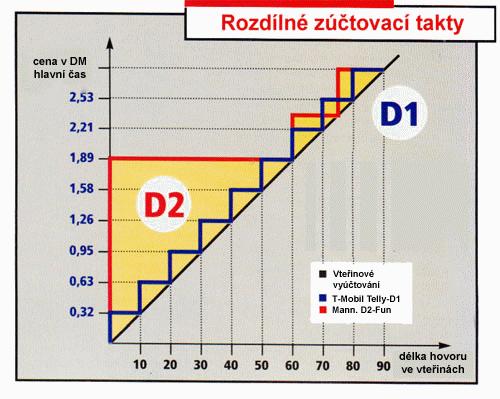 Jak to vypadá s mobilní komunikací v Říši - iDNES.cz