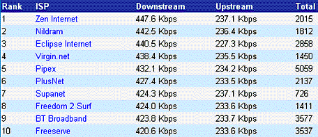 graf-sova-adsl-svet-x1