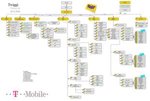 Mapa infolinky T-Mobile