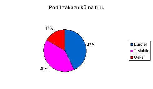 Vsledky hospodaen za 1.pololet 2004