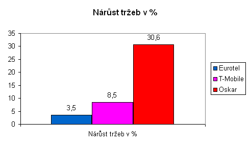 Vsledky hospodaen za 1.pololet 2004