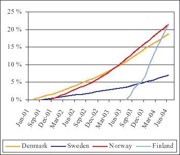 Mobile Number Portability