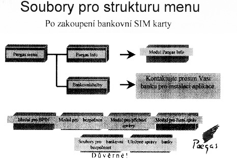 menu po zakoupeni karty