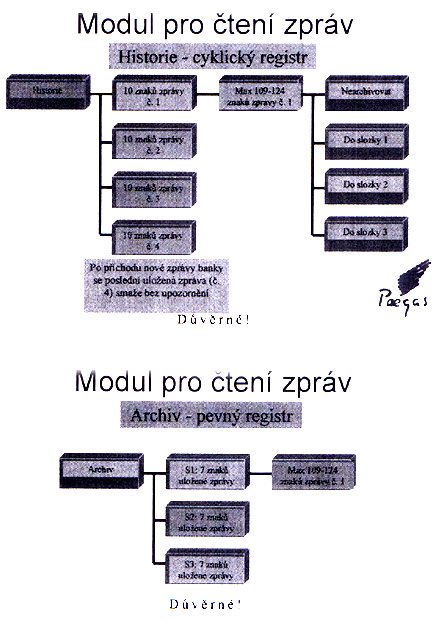 modul pro cteni zprav