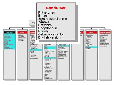 Mapa Oskarova WAPu - mal