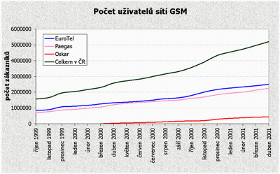 Pocet uzivatelu v CR