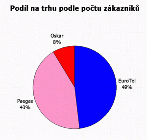 Trzni podil