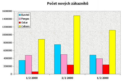 pocetnovychzakazniku