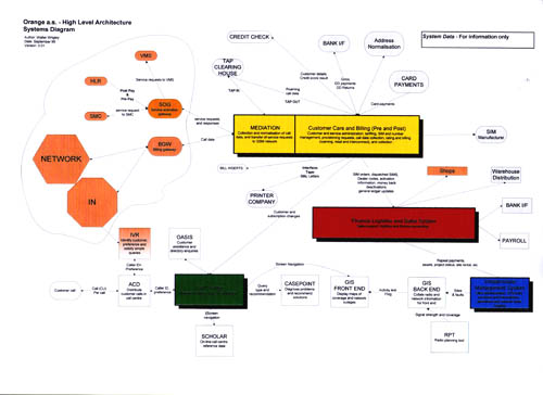 kliknte a dostanete se na vt obrzek diagramu