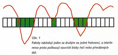 normln ruen prbh signlu