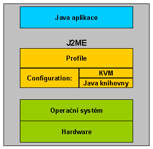 schema k Jav