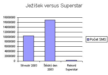 Silvestr vs Superstar