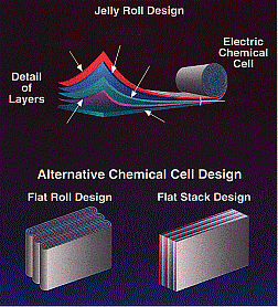 lithium polymerov lnek v prezu. 