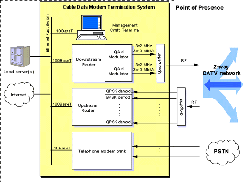 alcatel-kabmod.gif (34684 bytes)