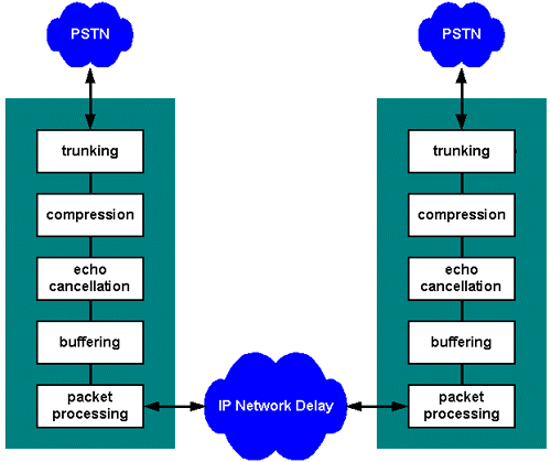 pstn-echo.gif (21230 bytes)