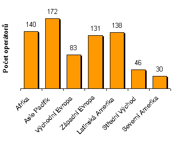 portioresearch