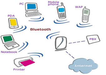 Schema Bluetooth