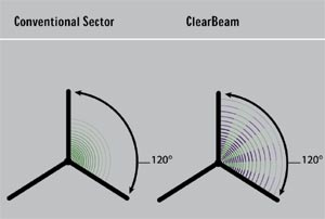 Antny Wireless Online ClearBeam