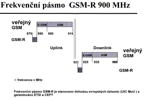 frekvencni pasmo GSM-R