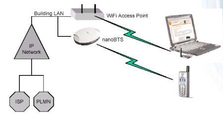 nanoGSM od ip.access - schma fungovn