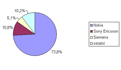 statistika canalys