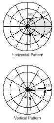 Vyza. diagram