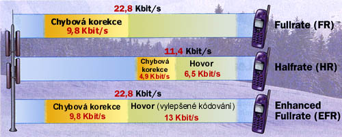 jak funguje efr, fr a hr vysvtluje tento obrzek