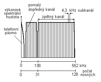 Trasa s mapou (klikem dostanete 800/600-83k) 