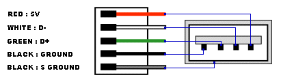 Synchronizační kabel USB pro Palm - iDNES.cz