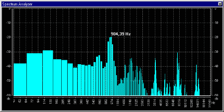 Spectrum Analyzer