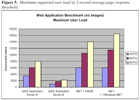 Porovnn shop v .NET a v J2EE