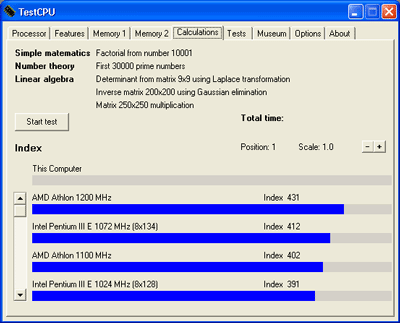 TestCPU - vpoty