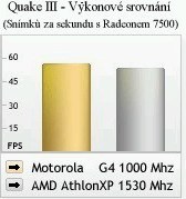 porovnání výkonu PowerPC Pegasos platformy s AMD